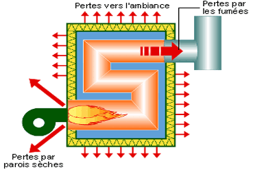 Course